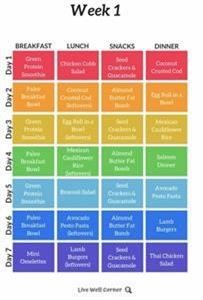 Free Keto meal.plans